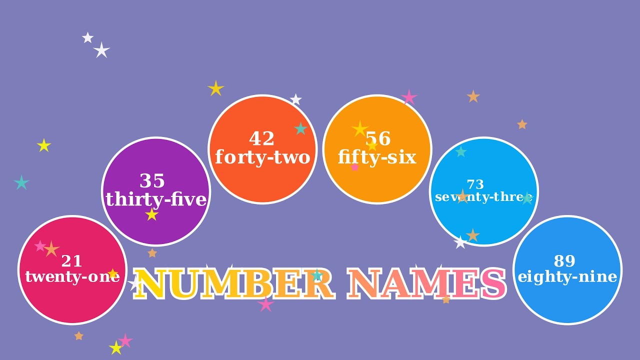 Number Names 1 to 100 | Practice & Learn Quickly