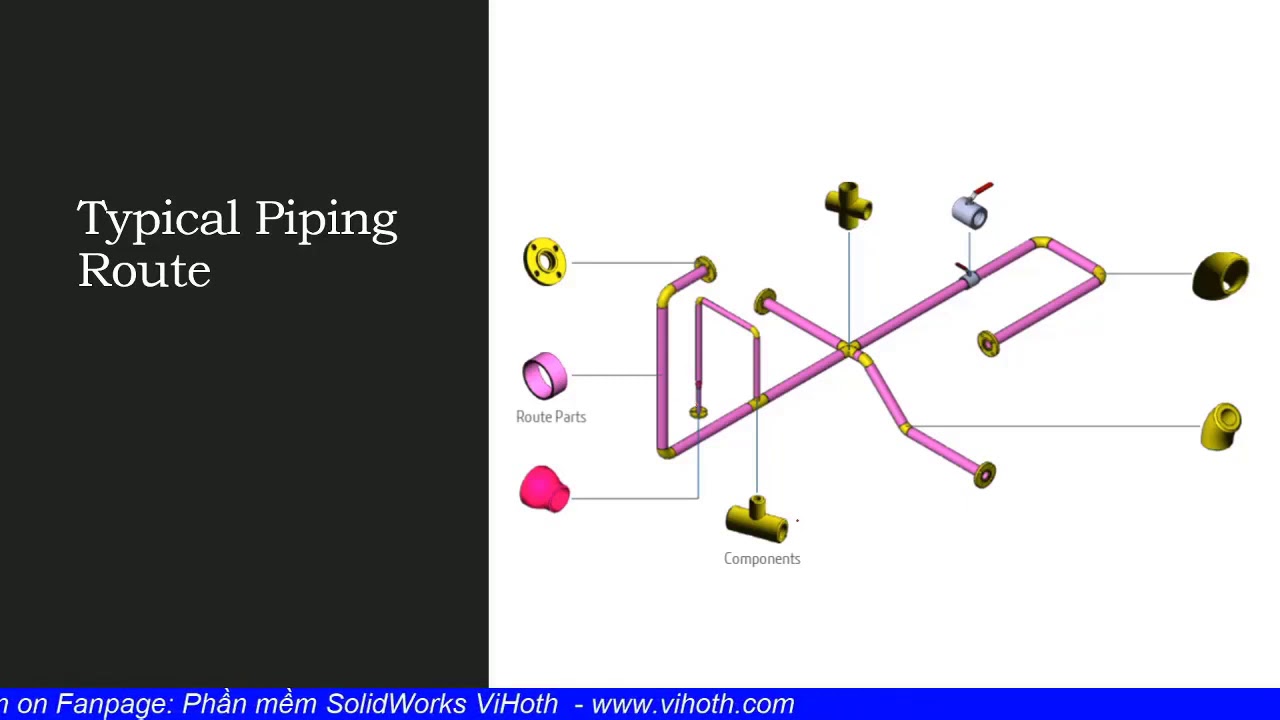 Chủ đề No 113: Định tuyến đường ống – Piping Routes