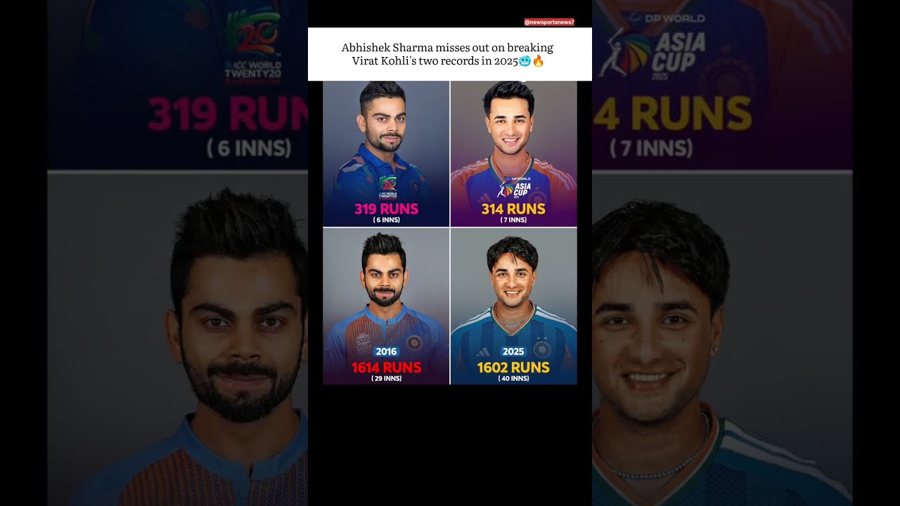 Aura of Virat Kohli in 2016 🥶👑 | 