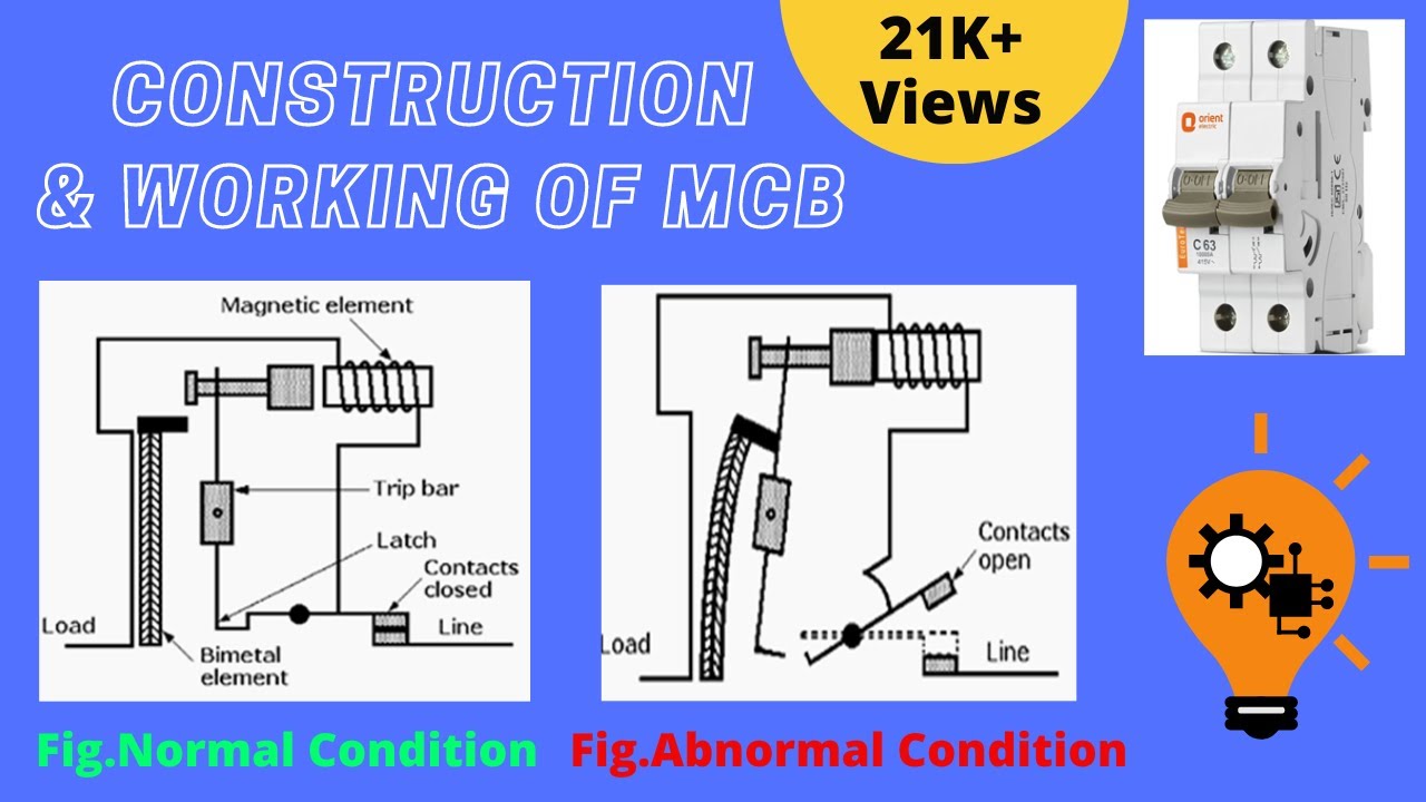 MCB (Construction, Working & Advantages) | TECH ELECTRIC |