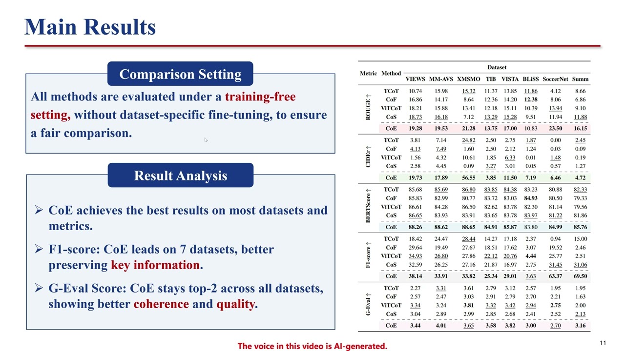 Chain-of-Events: Training-Free Multimodal Video Summarization | CVPR 2026
