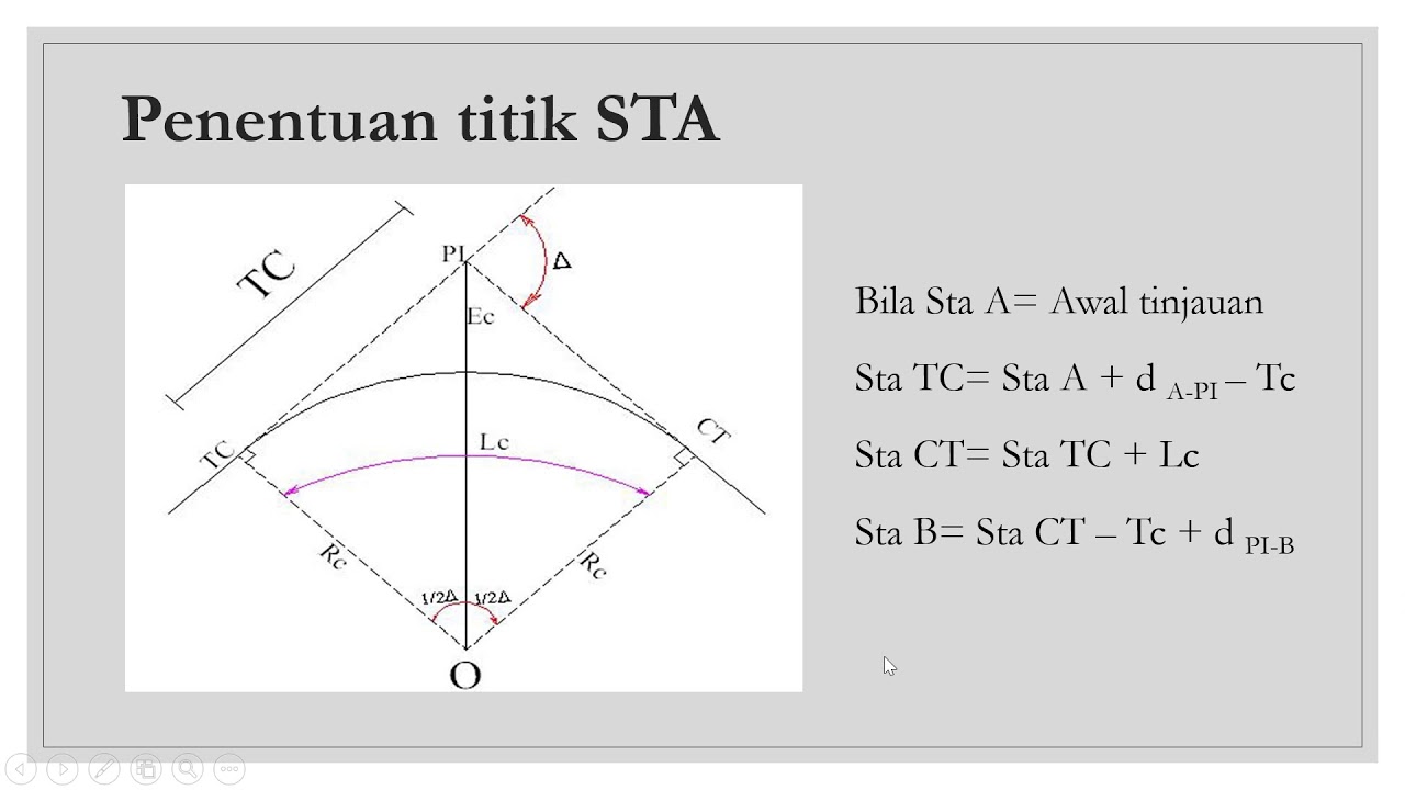 [Perencanaan Geometrik Jalan]: Tipe Lengkung Horizontal (FC, SCS dan SS) TEORI dan PERHITUNGAN