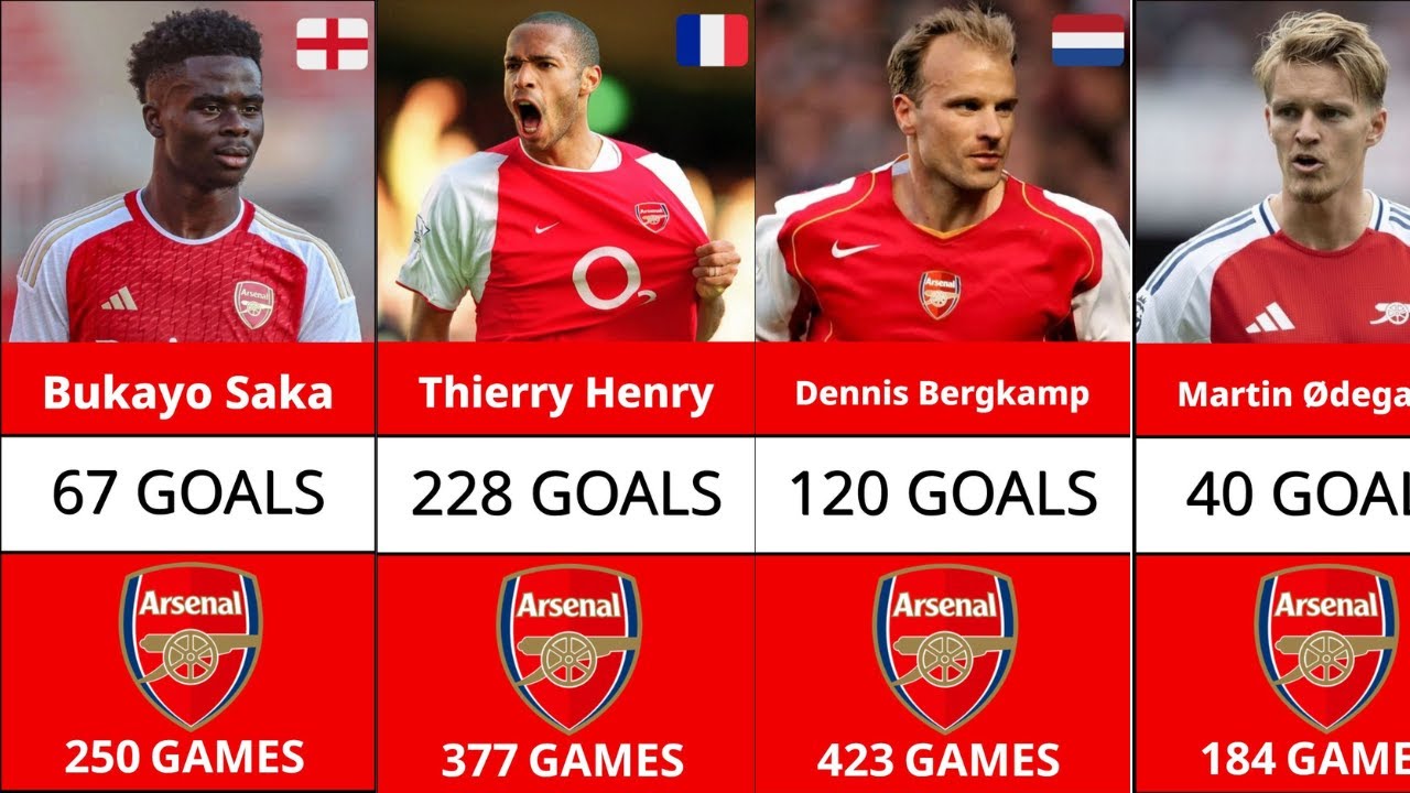 Arsenal Record Goalscorers in History