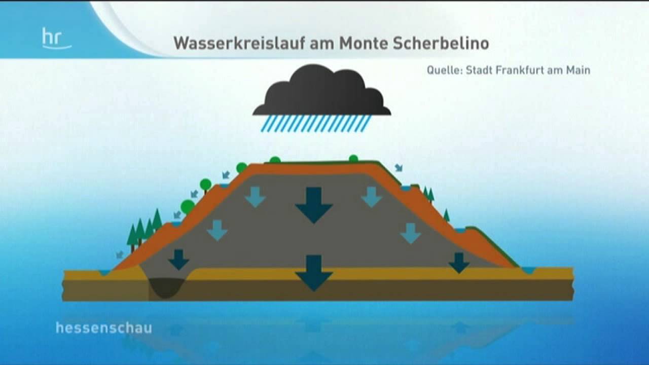Was wurde aus Frankfurts Monte Scherbelino?