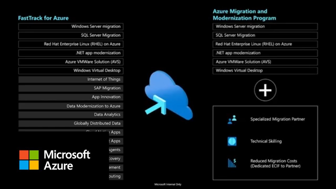 Work with FastTrack for Azure to support your cloud journey
