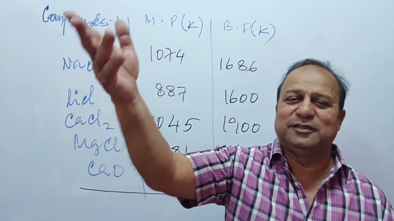 Chemistry -Class-10-Metals Non-Metals for Entrance of AMU/ JMI & NEET/ JEE. Solubility, Ores -Lec-04