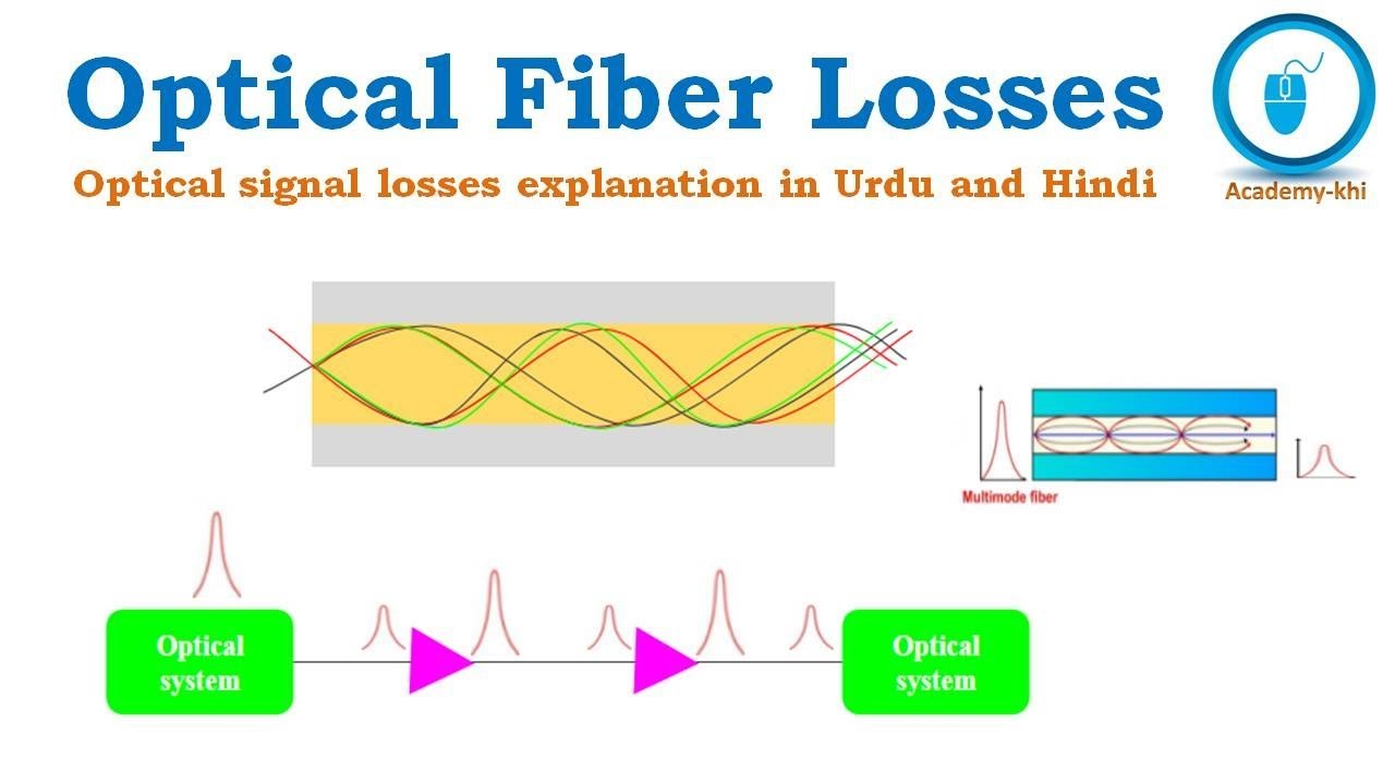 Optical Fiber Losses | Optical signal attenuation | Losses in optical fiber | Urdu and Hindi