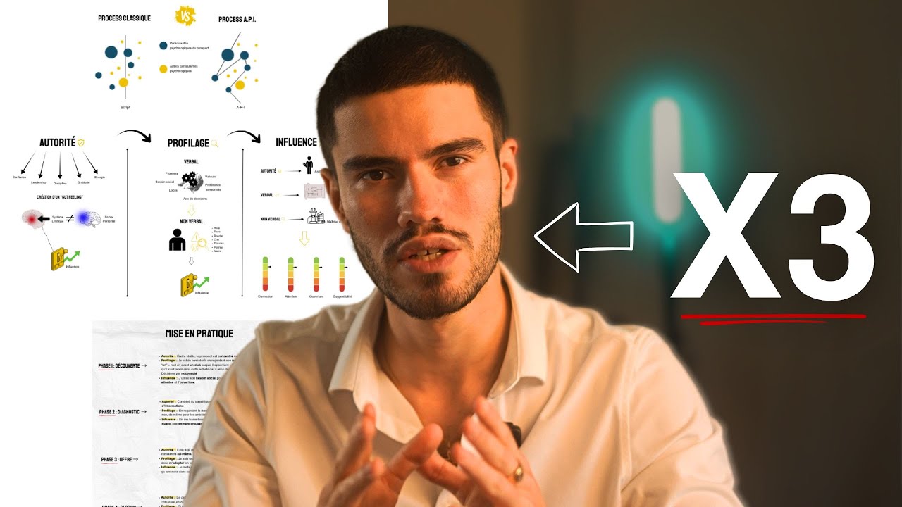 COPIE ce Process de VENTE basé sur L'INFLUENCE pour X3 tes CONVERSIONS (Closing)