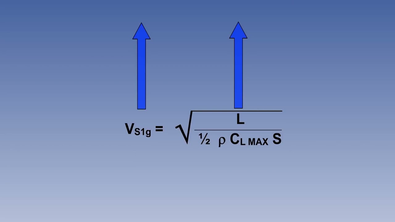28  ATPL Training   Principles of Flight   28 Stalling   Factors Affecting Stalling Speeds Part 1  1