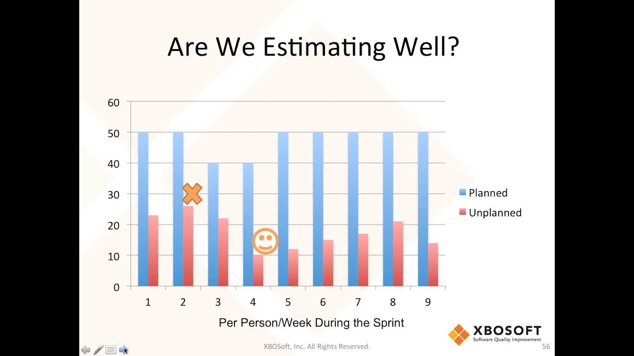 Top 10 Agile Metrics