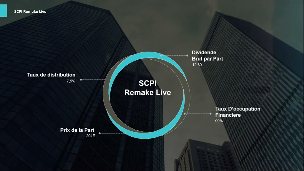 📊 SCPI Remake Live : avis, rendement, stratégie et risques (analyse complète)