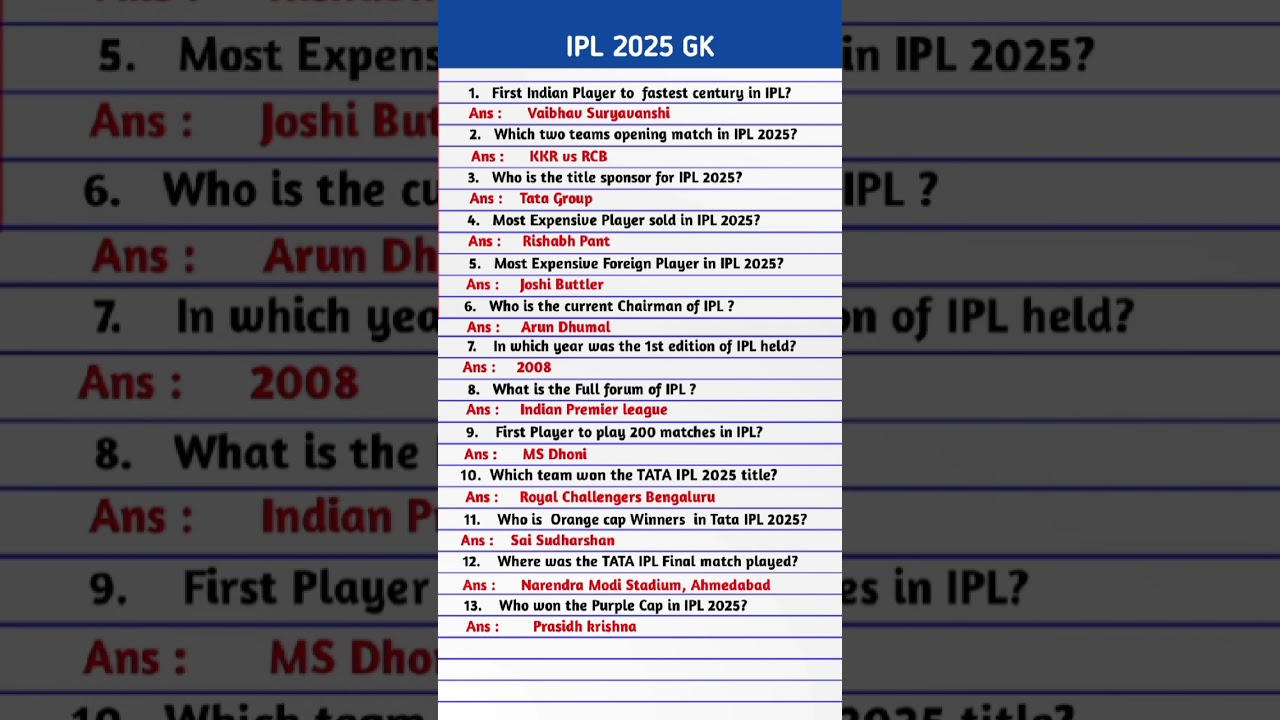 IPL 2025 Current Affairs | Sports Current Affairs 2025 | IPL Current Affairs 2025 | IPL IMP MCQ |
