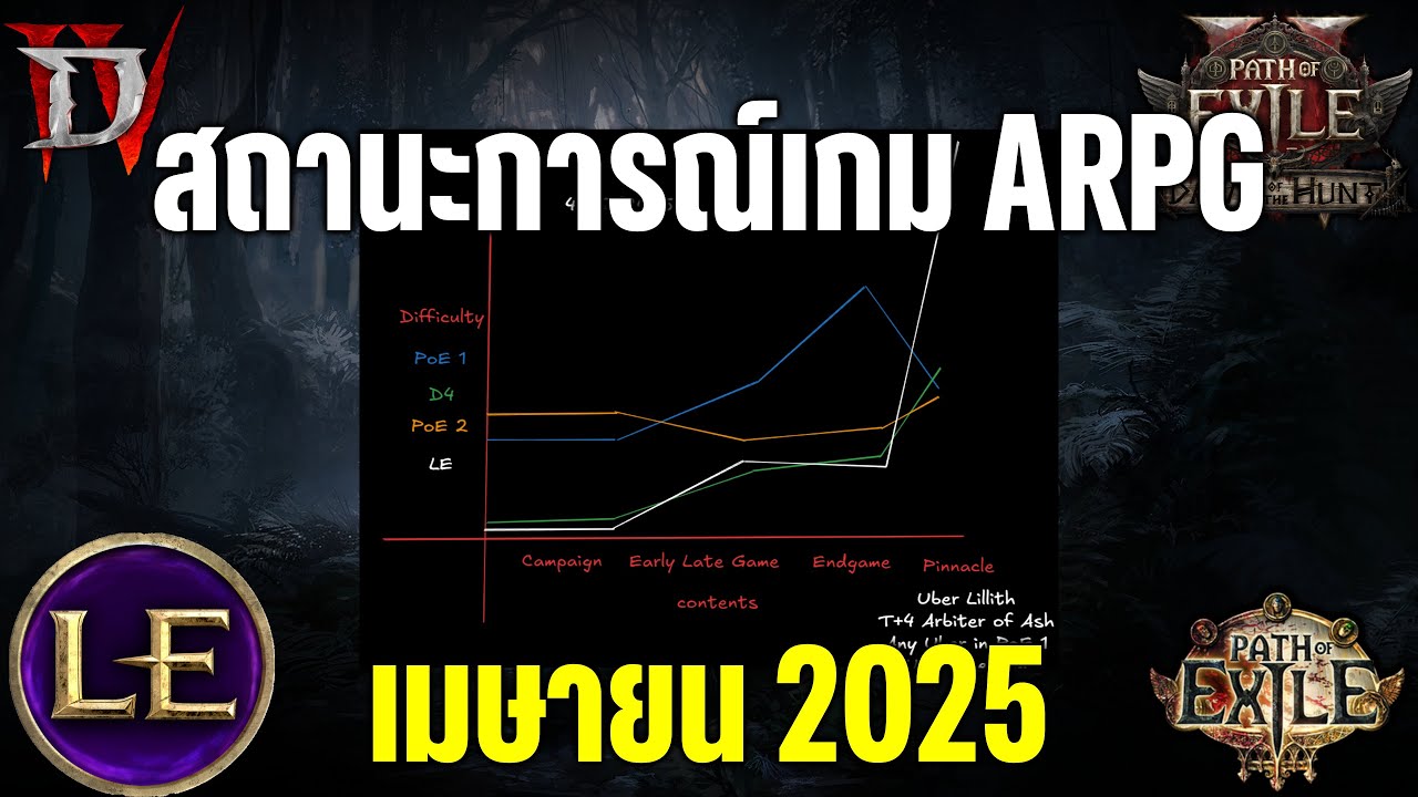 ARPG วันนี้ (เมษายน 2025)