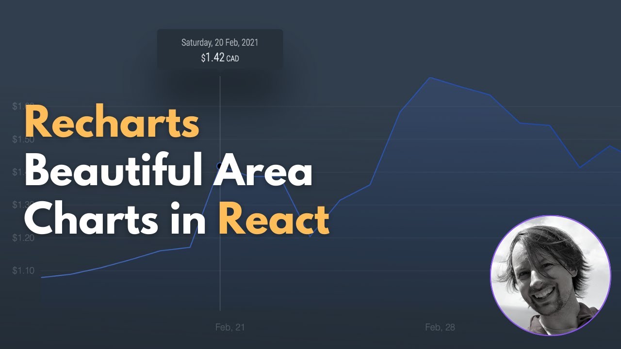 Beautiful Area Charts in React with Recharts