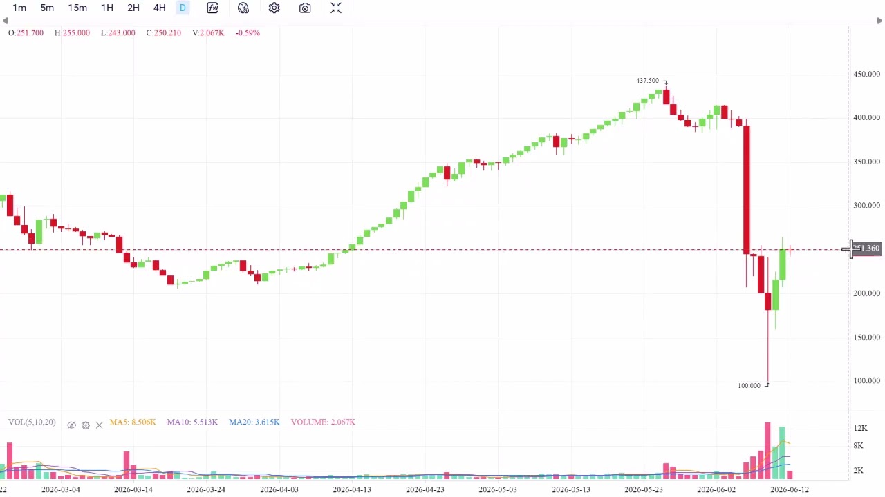 Биржа blackbit пошаговая инструкция   купить  продать вывести