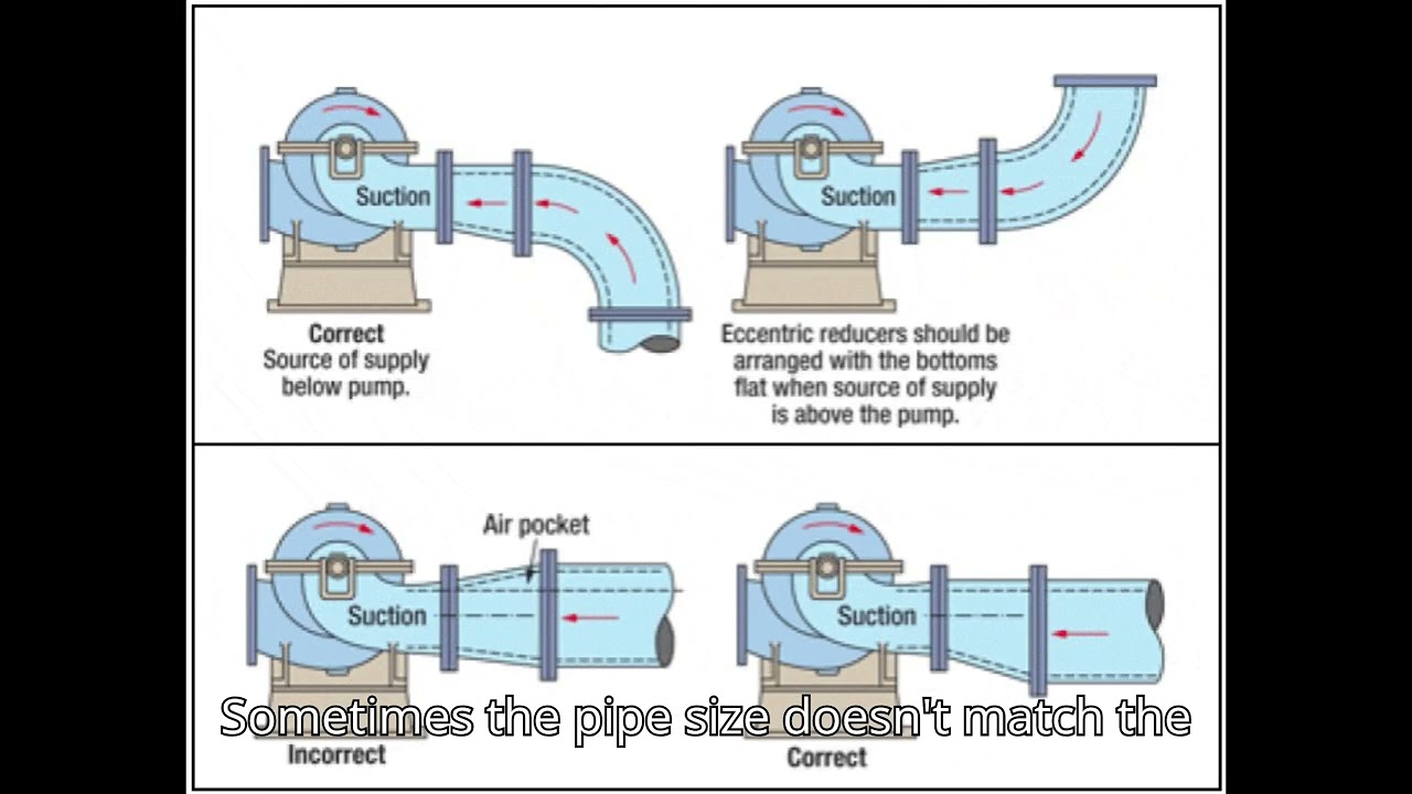 Pump Piping Mistakes to Avoid! | Suction & Discharge Basics