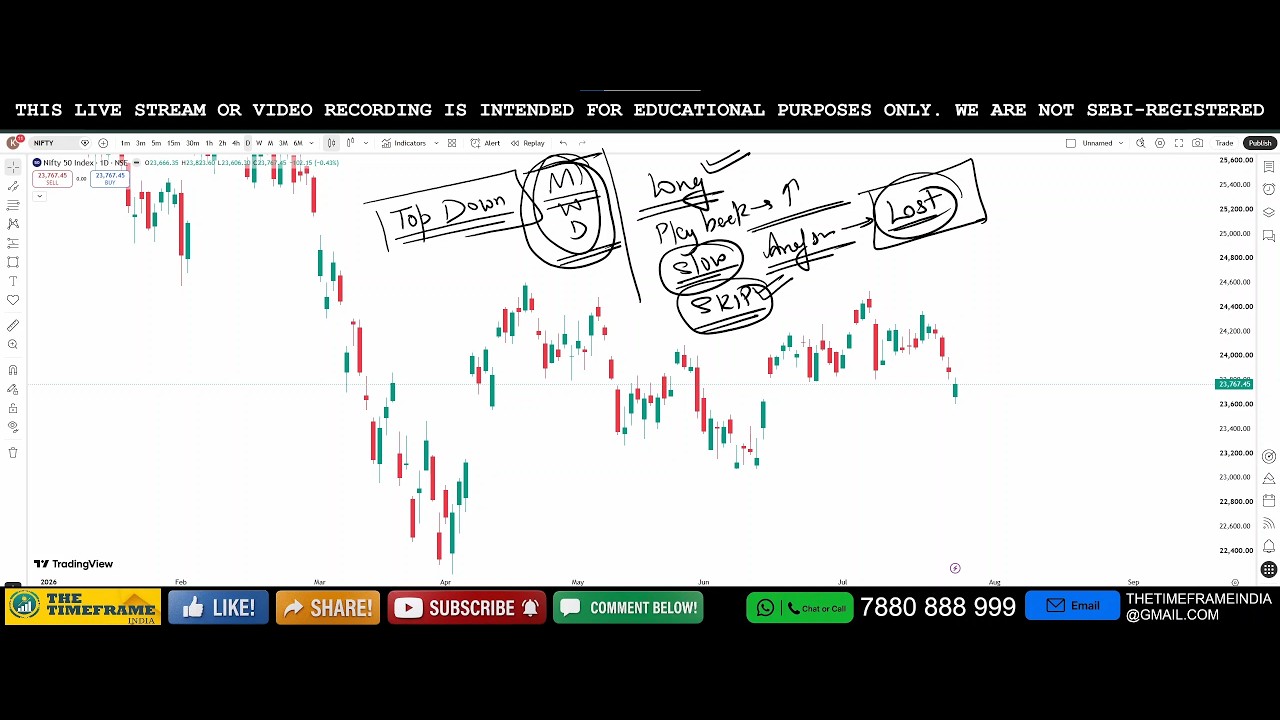Power of Charts | Nifty & Bank Nifty Analysis for Tomorrow | July 27, 2026 | Support & Resistance