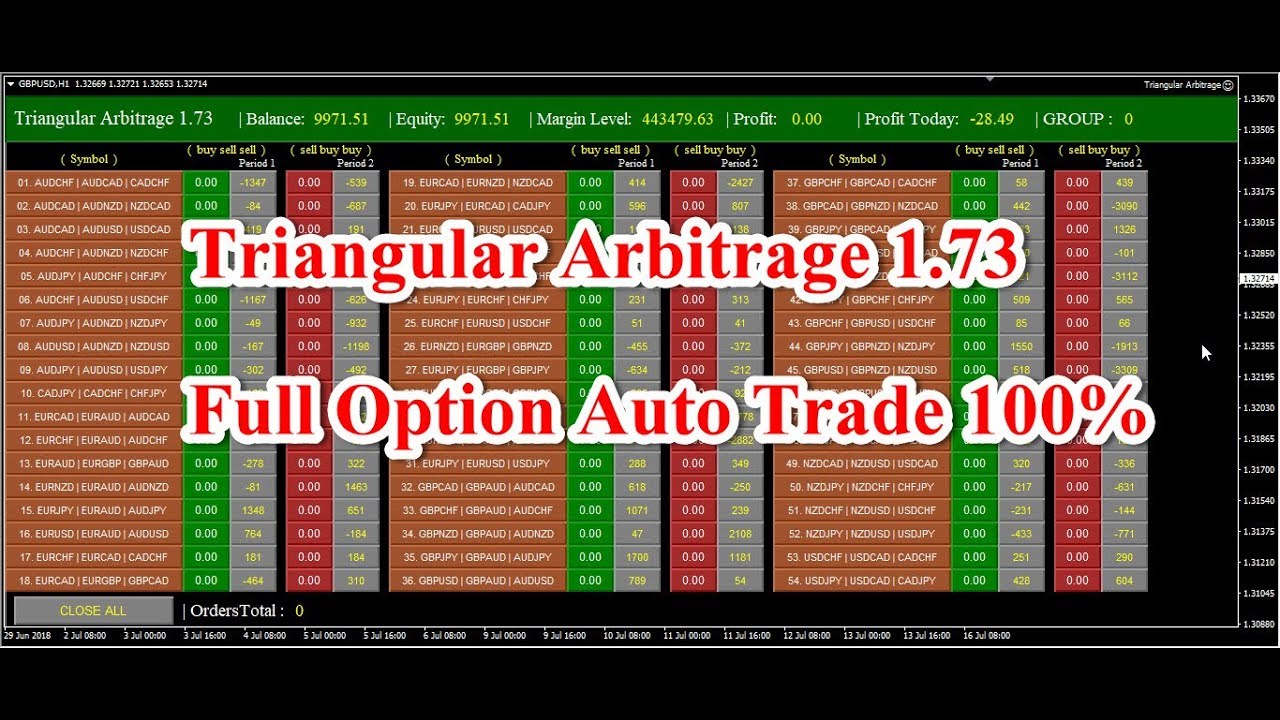 Triangular Arbitrage Full Option