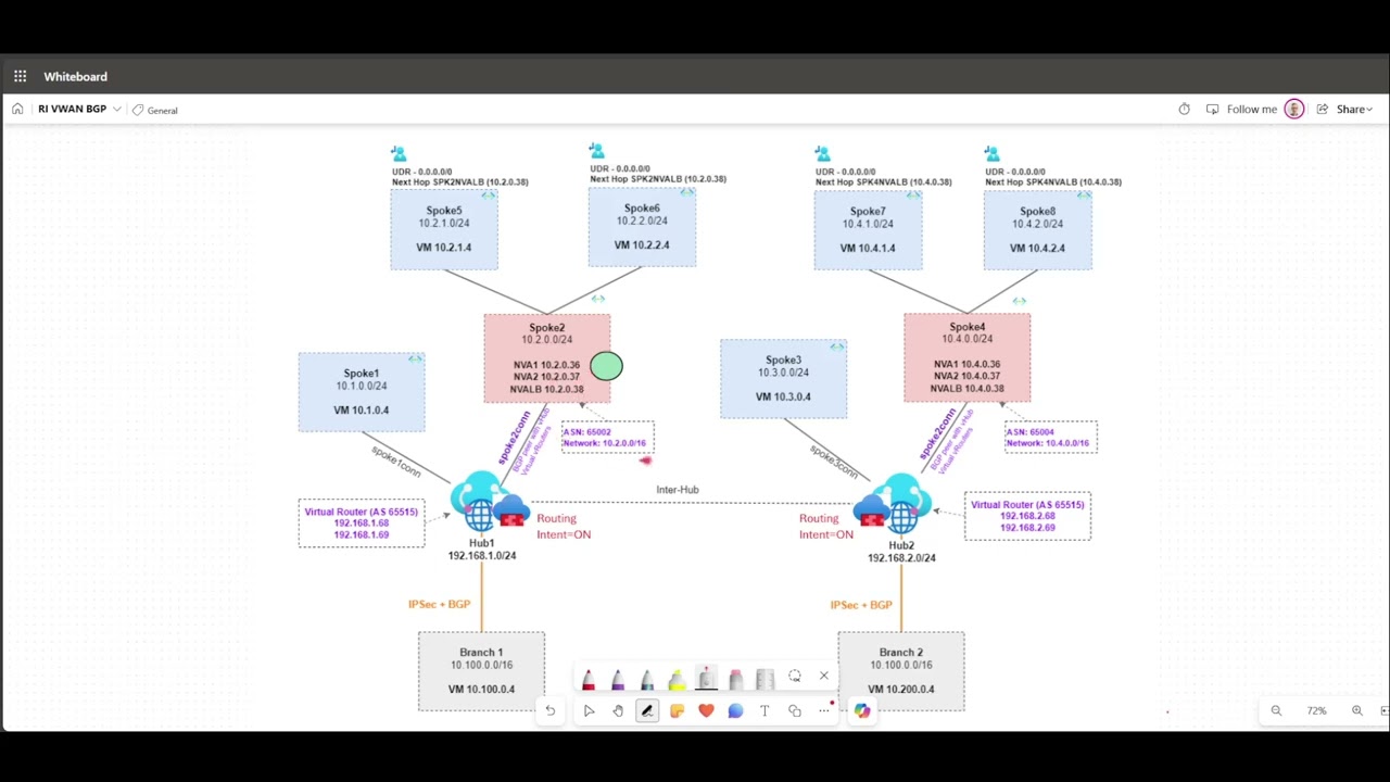 Виртуальное WAN-соединение по протоколу BGP &mdash; какие маршруты я должен получать?
