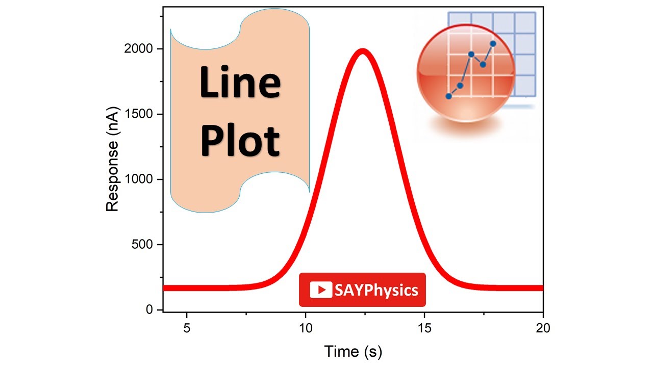Line graph in origin - easy steps