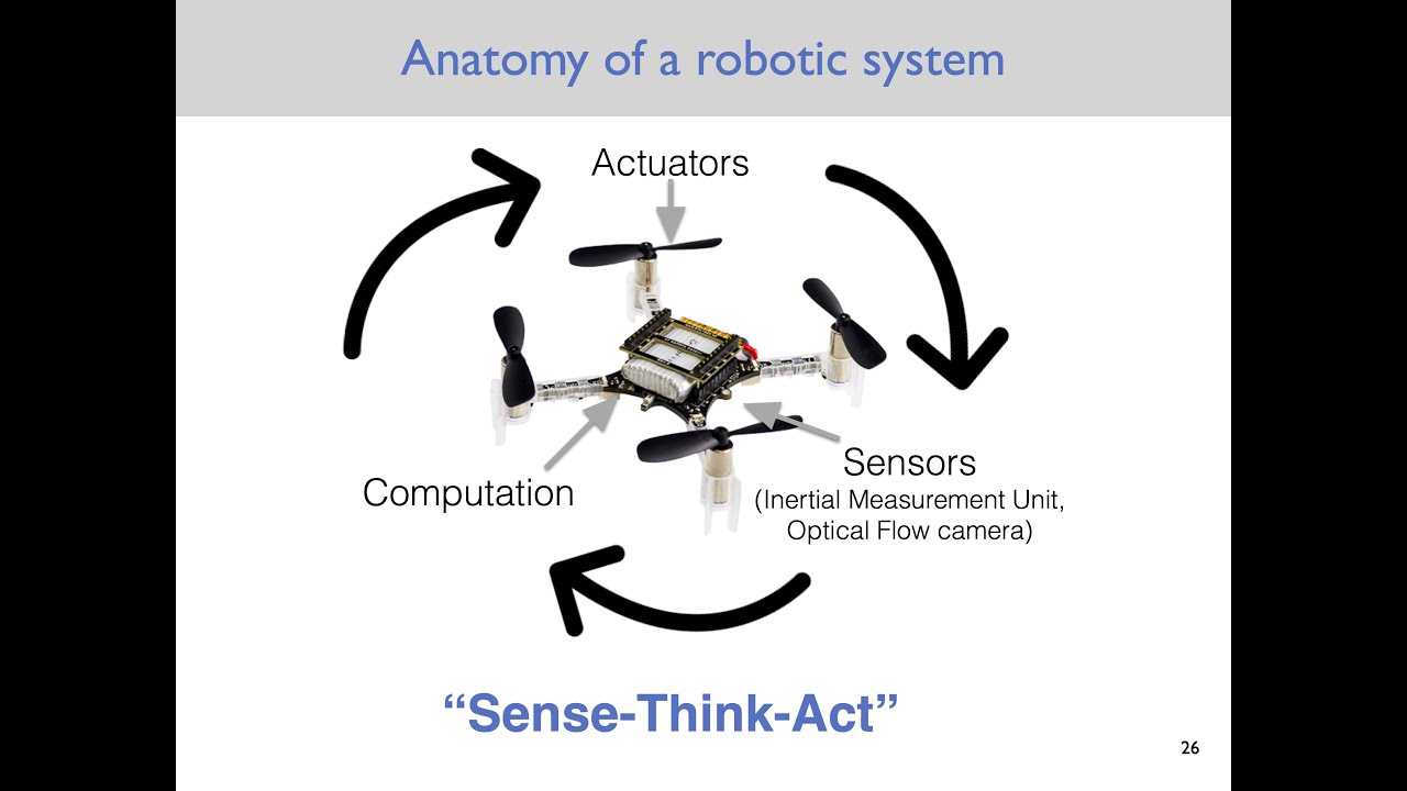 Lecture 1: Princeton: Introduction to Robotics