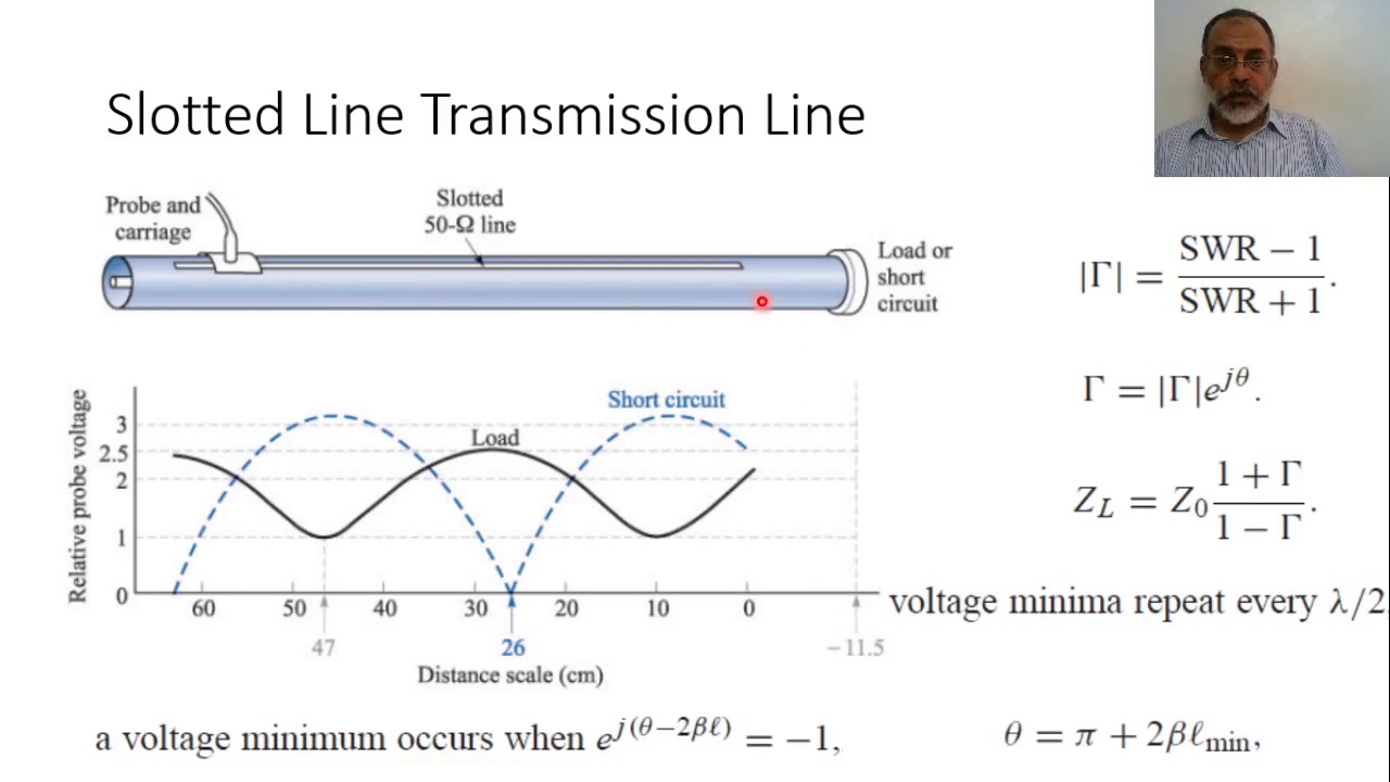 Microwave Ch02:r- Slotted Line