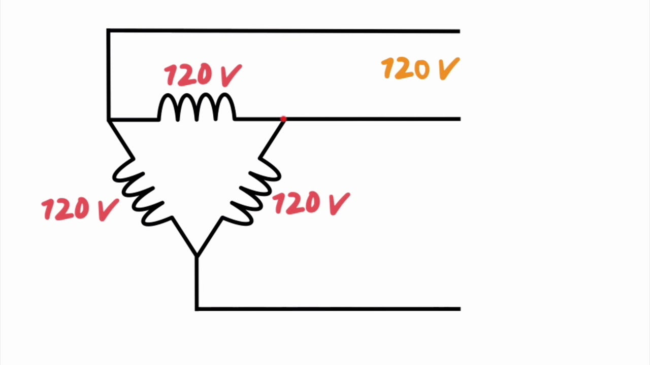 Delta voltage (Line vs Phase)