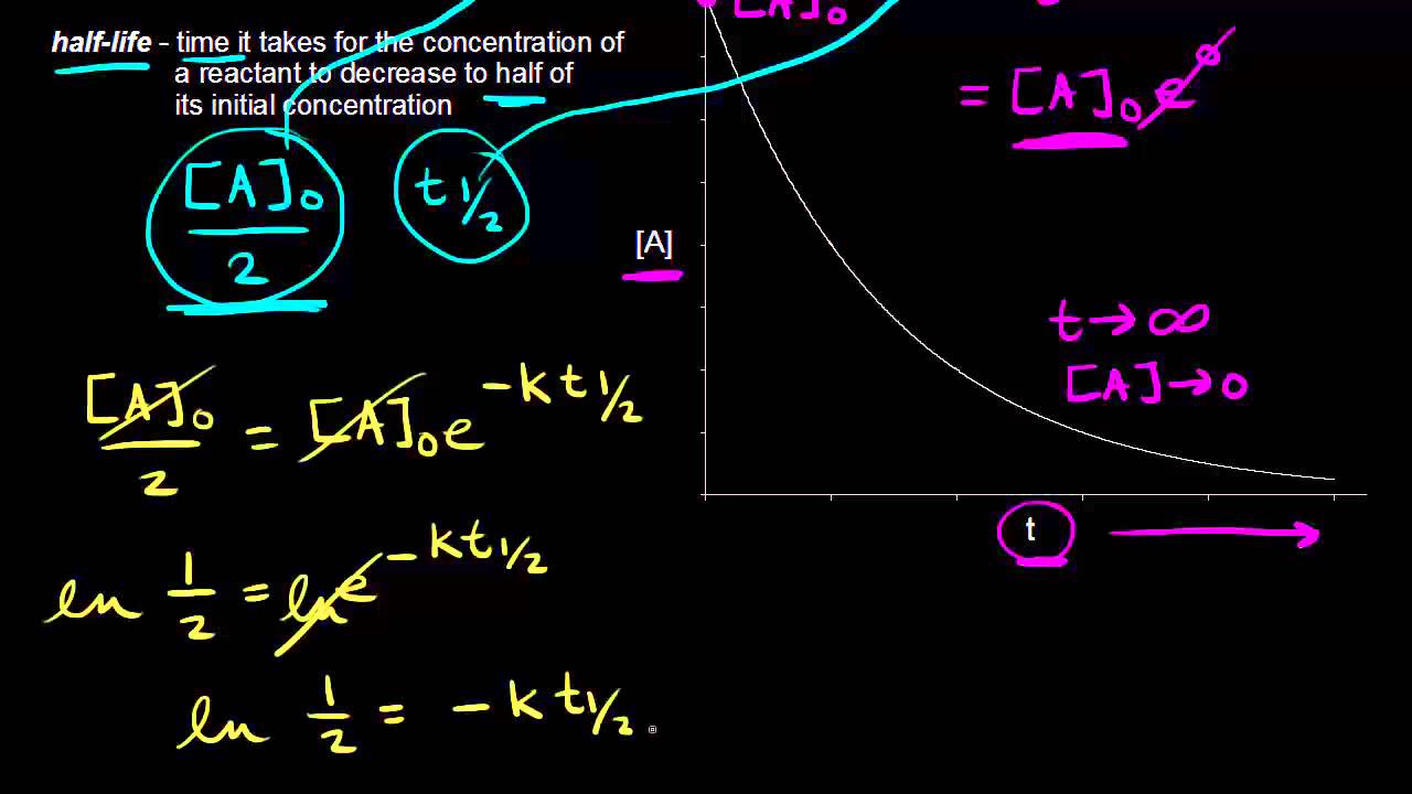 Half-life of a first-order reaction | Kinetics | AP Chemistry | Khan Academy