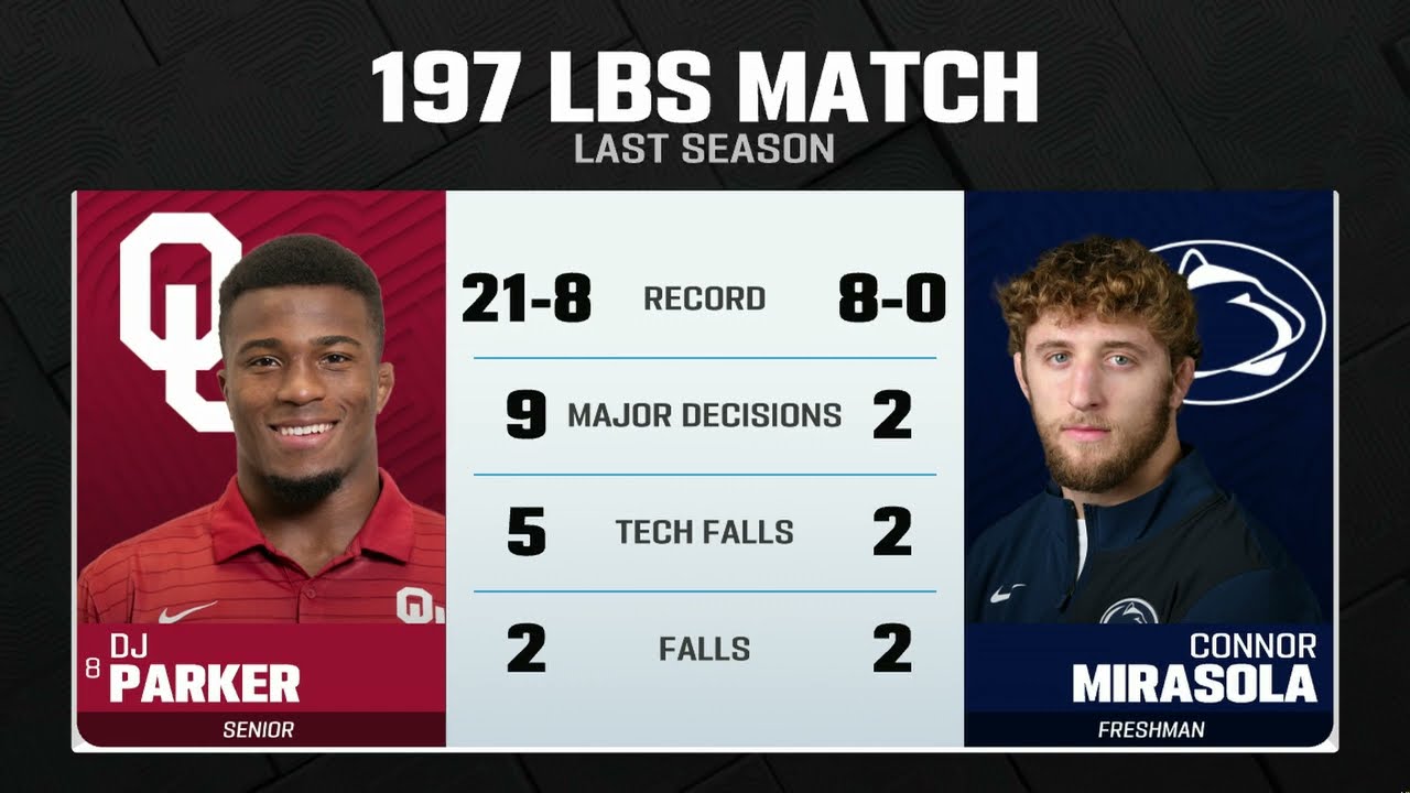 197 LBS: Penn State's Connor Mirasola vs. Oklahoma's DJ  Parker | Penn State Wrestling