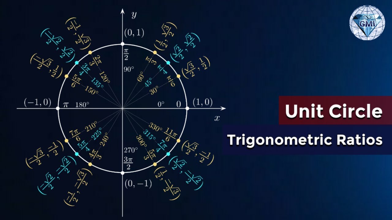 Unit Circle Exact Value Radians with Special Triangles CAST Rule Trigonometry  Pre Calculus