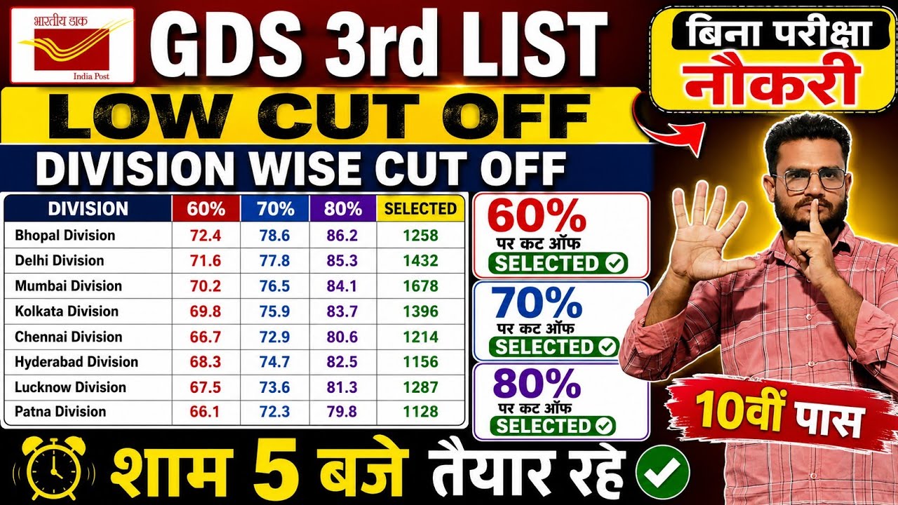 India Post GDS 3rd Merit List 2026 | 3rd List Low Division Wise Cut Off  GDS 3rd List News 
