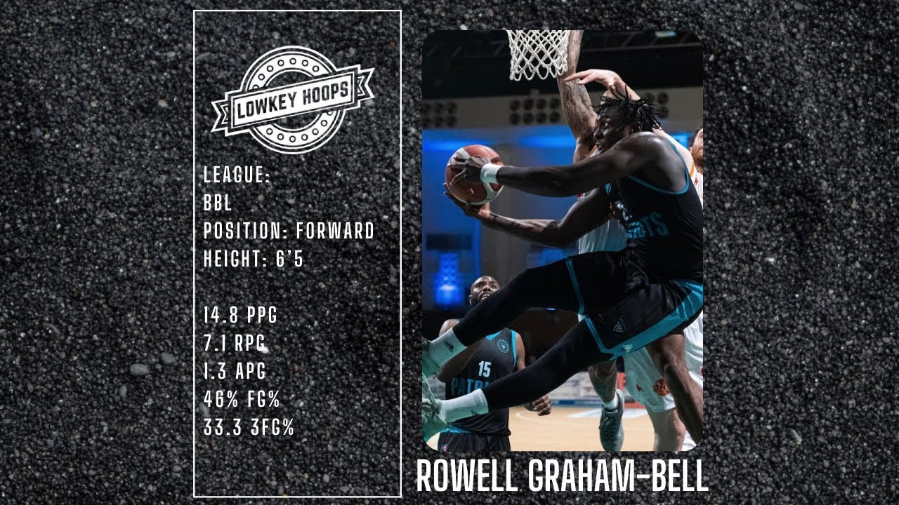 Rowell Graham Bell 21/22 Highlights presented by #Lowkeyhoops