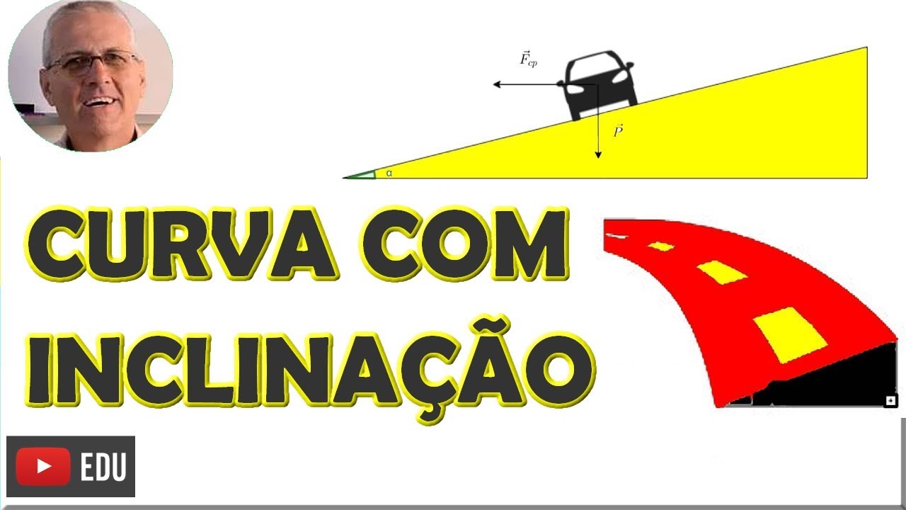 GRINGS - Curva sobrelevada - Força Centrípeta