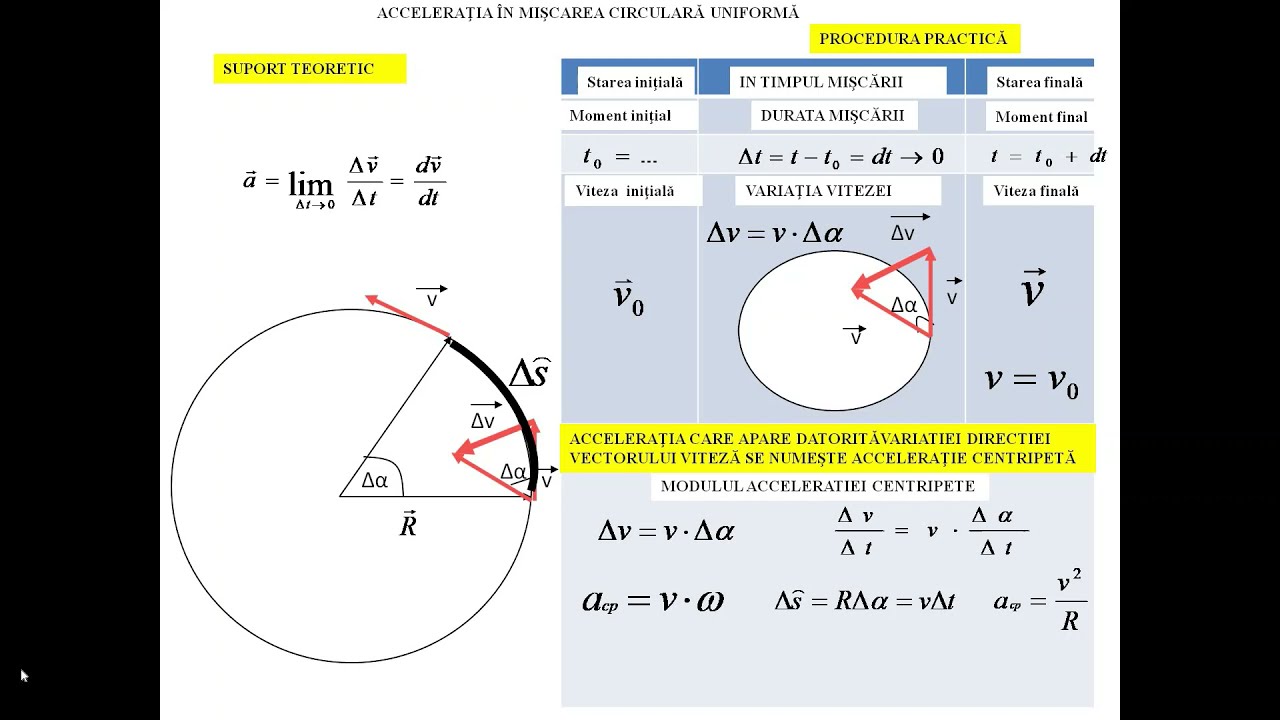 IV.6. Acceleraţia in Miscarea Circulara Uniforma
