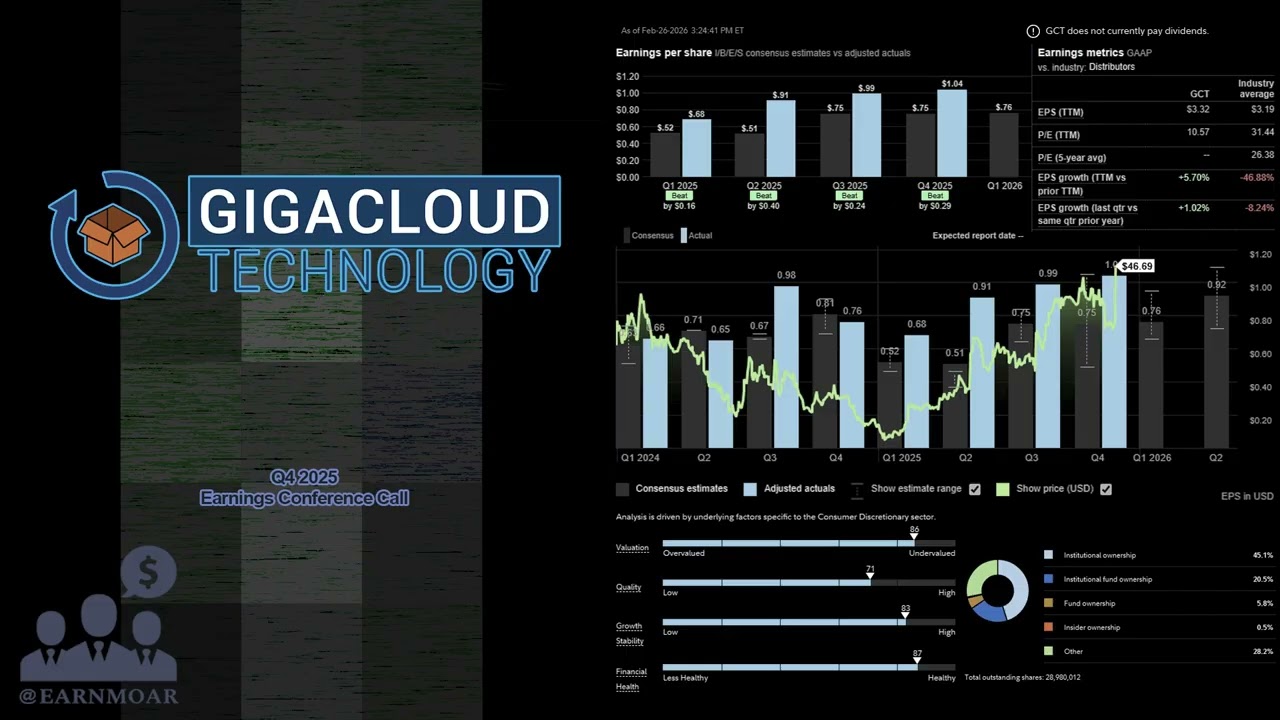 $GCT GigaCloud Technology: конференц-звонок по итогам 4 квартала 2025 года