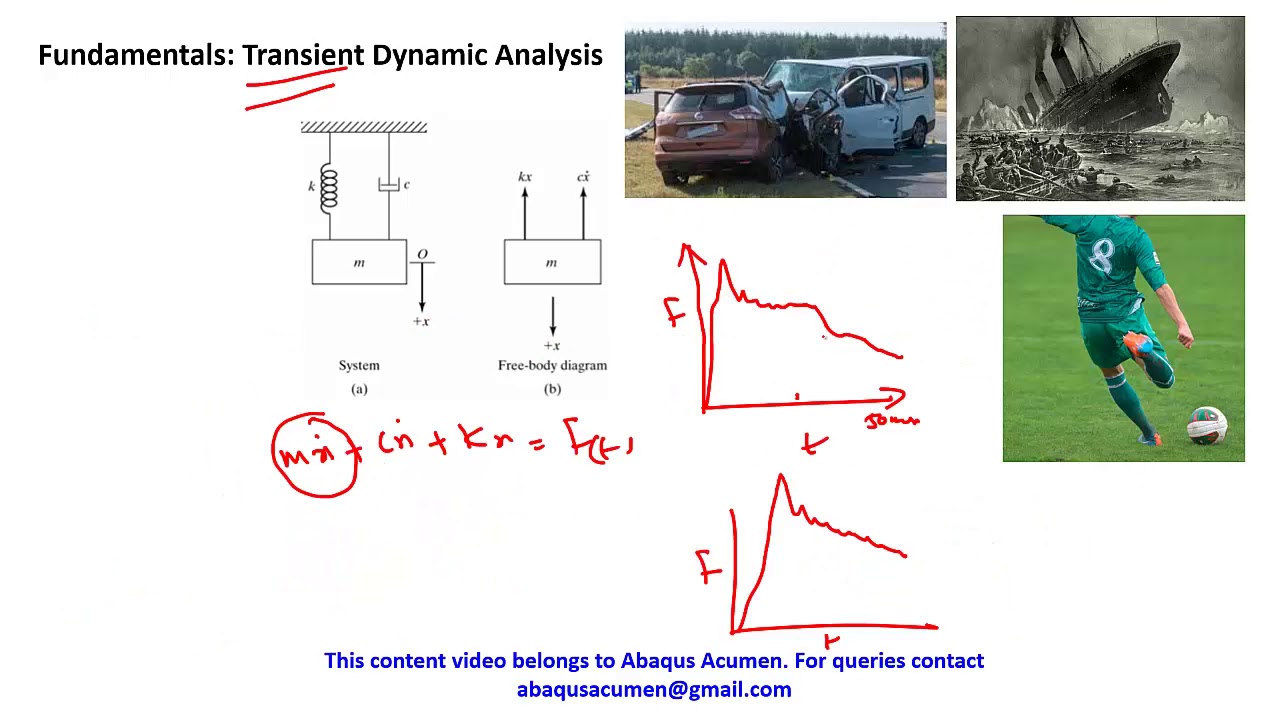 Fundamental understanding of  Static,Modal and Dynamic Analysis