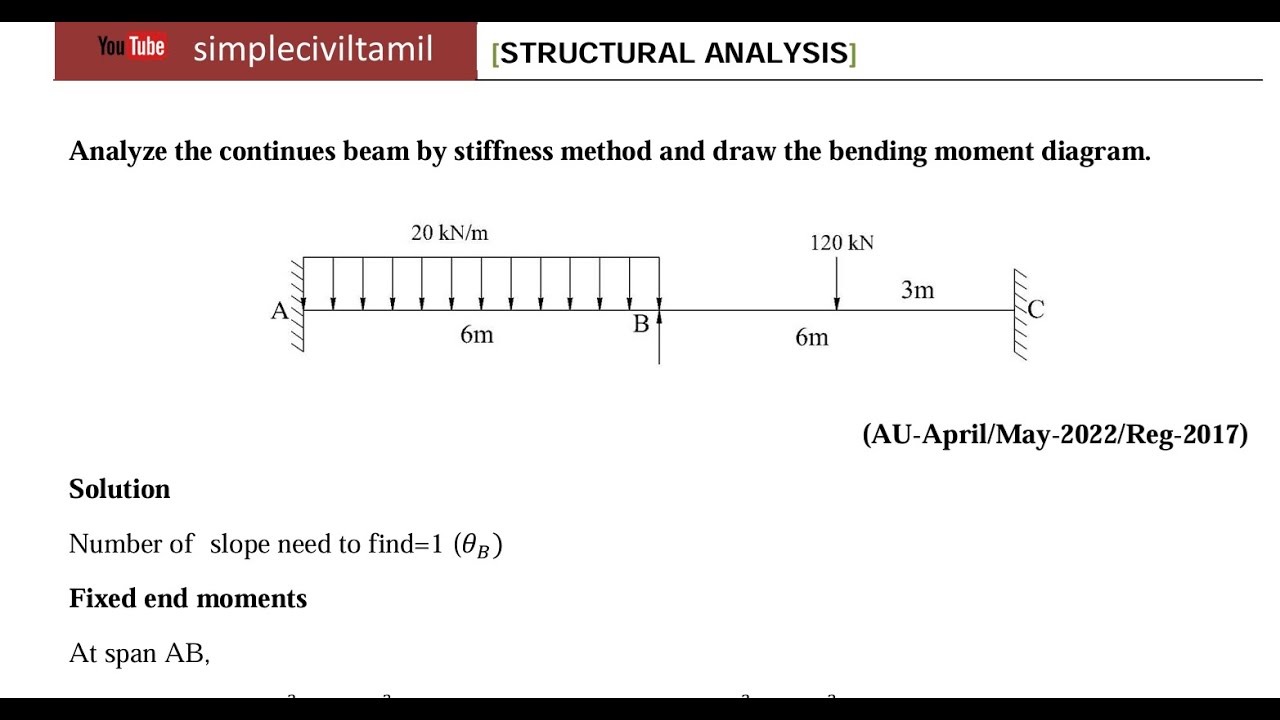 Stiffness Matrix method Problem 1