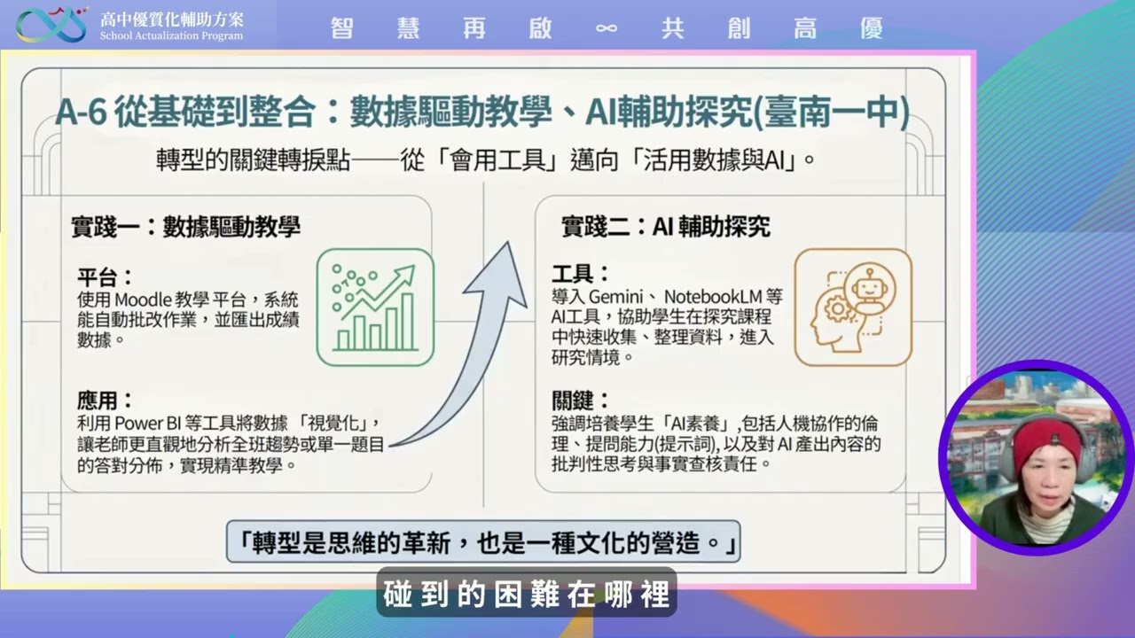 【數位影片】α-1混成學習數位轉型 A-12_共創我們的未來_總計畫