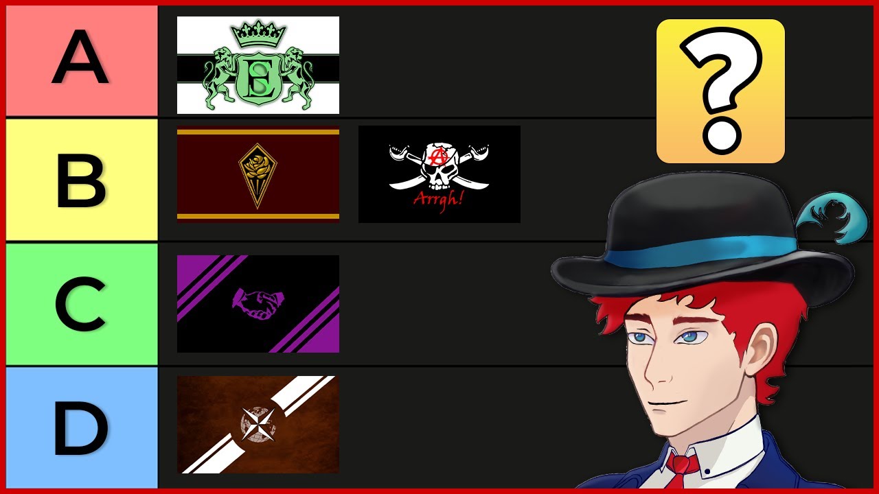 Politics & War Tier List 2024