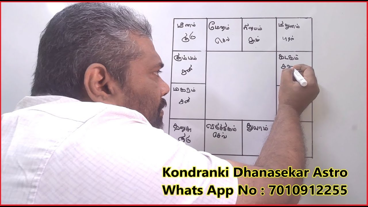 8ம் அதிபதி தசை | அஷ்டமாதிபதி யார் ? அஷ்டமாதிபதி  திசை  என்ன செய்யும் ? 8th house Lord Dasha
