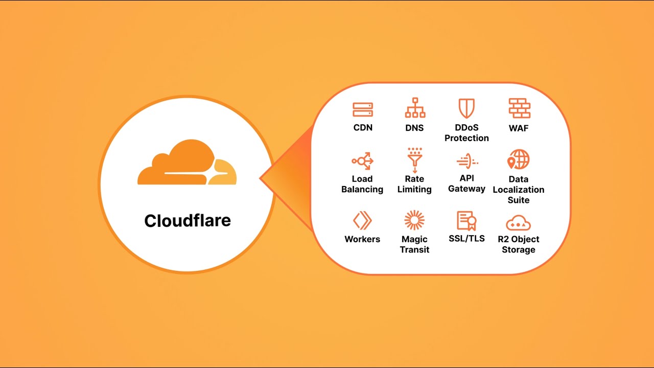 Learn how Cloudflare secures and accelerates your website using its global network