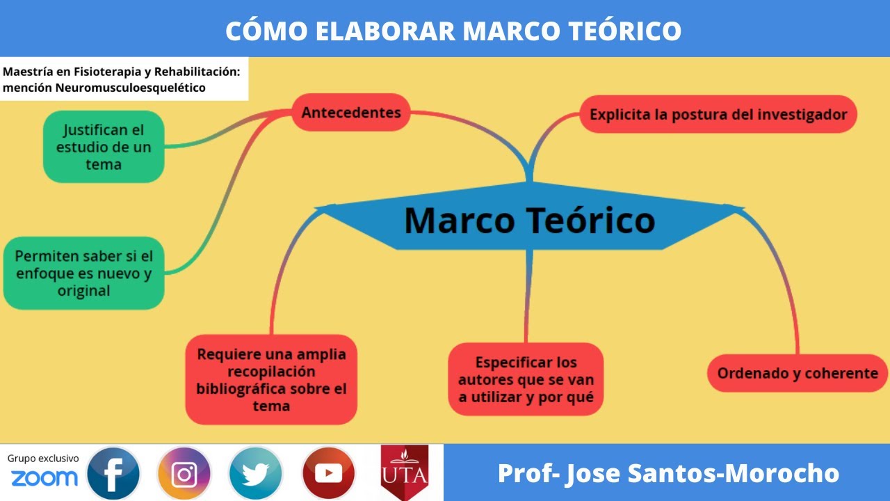 CÓMO ELABORAR MARCO TEÓRICO  EJEMPLO  PROYECTO DE INVESTIGACIÓN