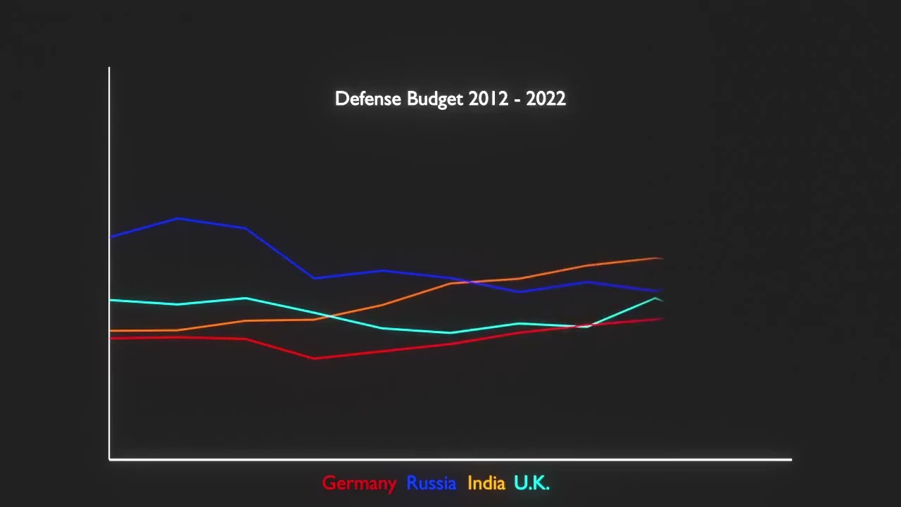 Germany’s Defense Budget in 2022 be like