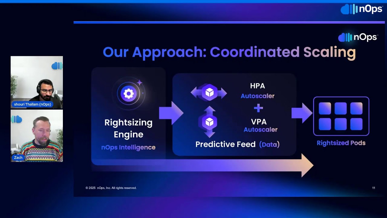 Kubernetes Optimization: Multi-Dimensional Autoscaling & Spark Efficiency