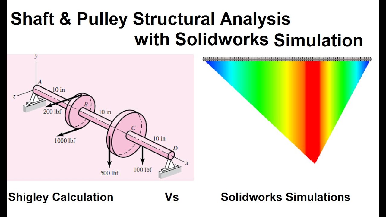 Solidworks simulation tutorial | Structural analysis of shaft and pulleys