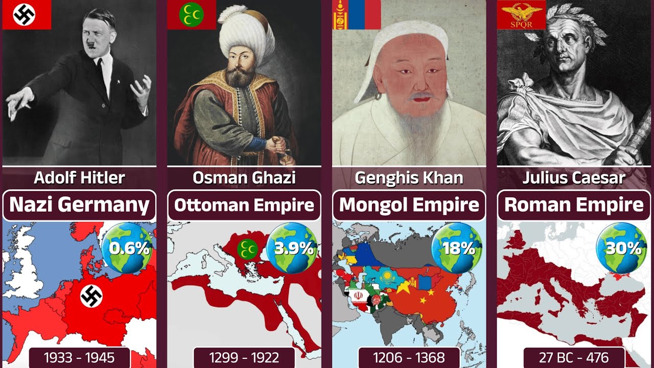 Comparison: Largest Empires in History | 1550 BC - 1999 AD