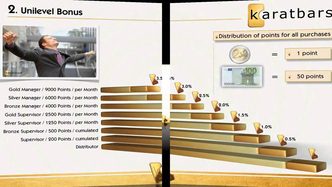 Karatbars   the marketing plan   english