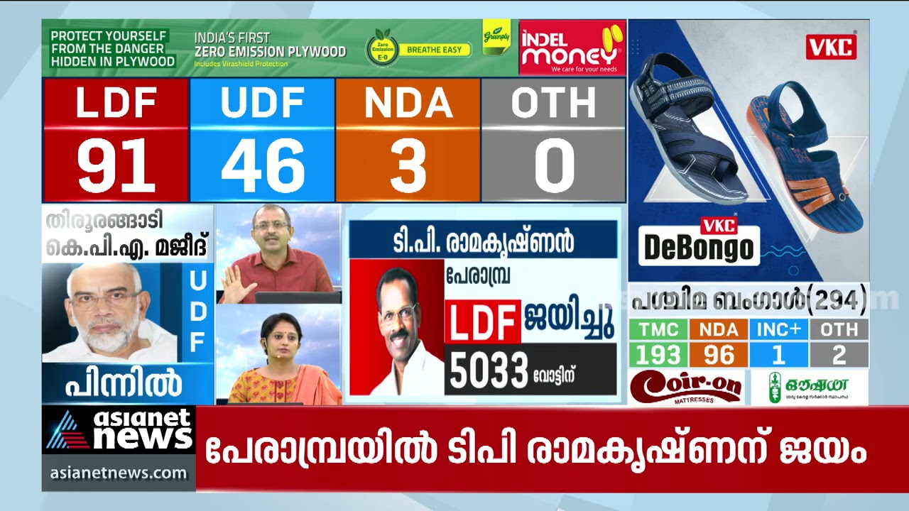 ഇത്തവണത്തെ ആദ്യ ജയമുറപ്പിച്ച് ടി.പി.രാമകൃഷ്ണന്‍ | T. P. Ramakrishnan