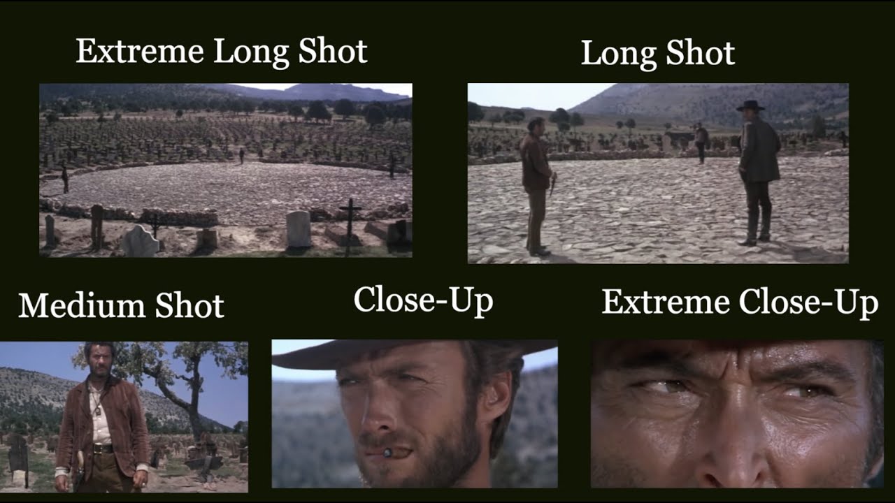 Shot Types