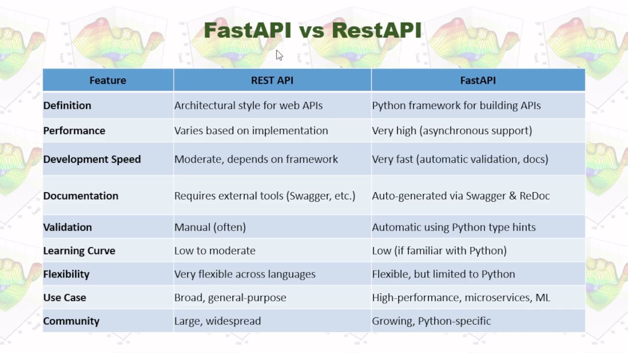 Создание сводки PDF-файла с помощью Python и отображение ее с помощью FastAPI